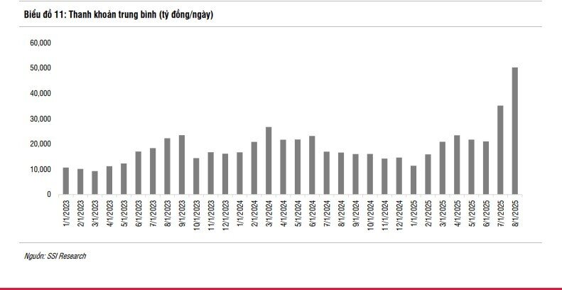 2 chỉ báo then chốt để nhận diện thị trường chứng khoán ‘tăng nóng’