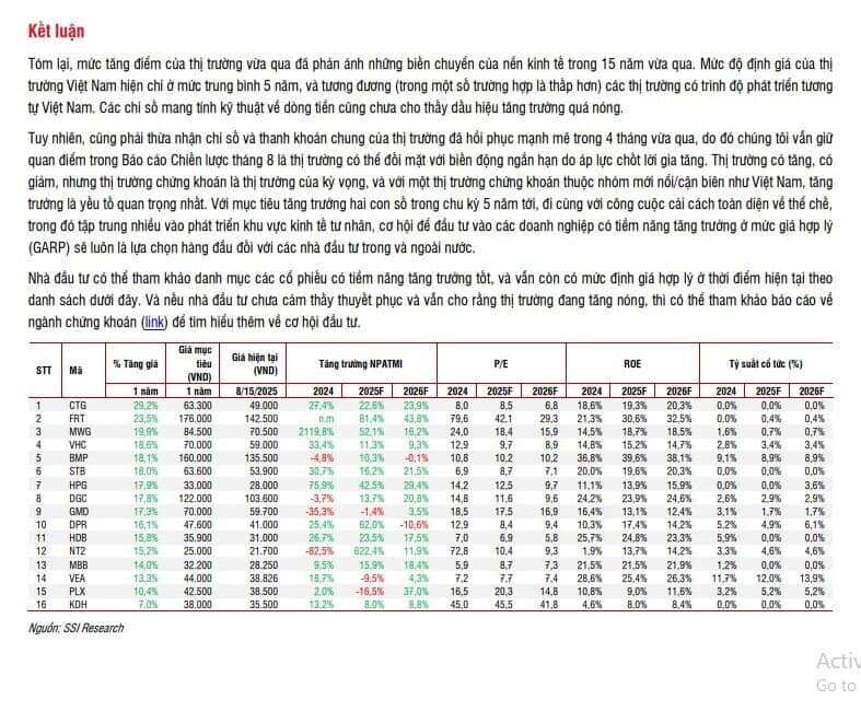 2 chỉ báo then chốt để nhận diện thị trường chứng khoán ‘tăng nóng’