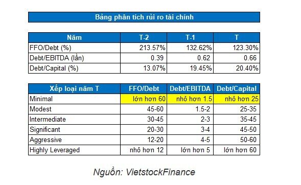VNM - Nền tảng vững chắc trong dài hạn (Kỳ 2)