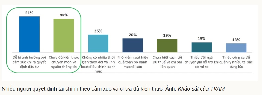 'Nhiều người tư vấn tài chính chủ yếu chỉ để bán hàng'