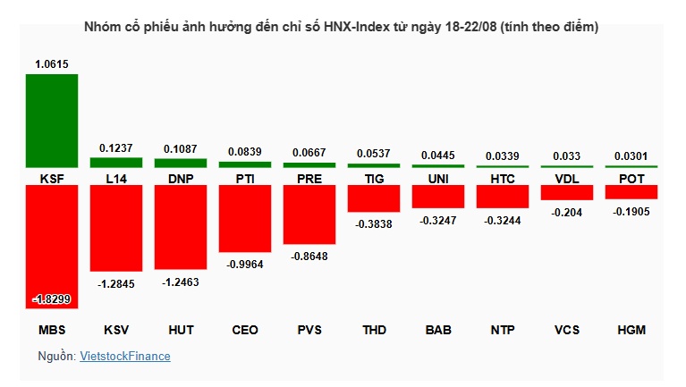 Nhóm ngân hàng và Vingroup nâng đỡ, VN-Index giữ vững đà tăng
