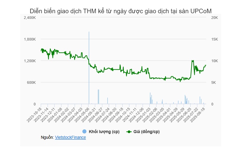 HOSE dừng xem xét niêm yết 1 cổ phiếu penny