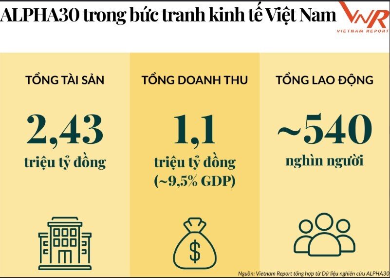 GELEX thuộc Top 30 Tập đoàn Đầu tư Chiến lược Việt Nam năm 2025 (ALPHA30)