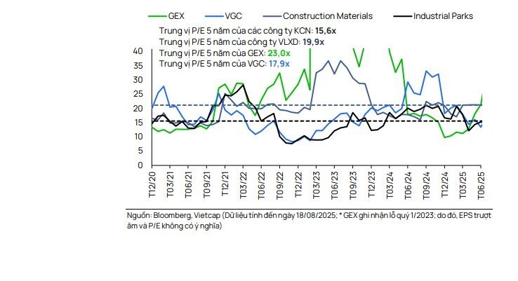Các mảng kinh doanh của GEX có thể đạt mức lợi nhuận kỷ lục mới
