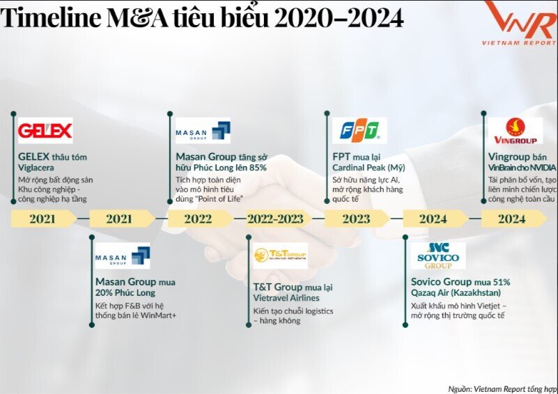 GELEX thuộc Top 30 Tập đoàn Đầu tư Chiến lược Việt Nam năm 2025 (ALPHA30)