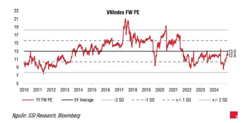 VnIndex tăng trưởng vượt xa trí tưởng tượng của NĐT