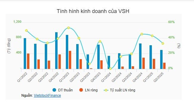 Sắc xanh trùm ngành điện quý 2