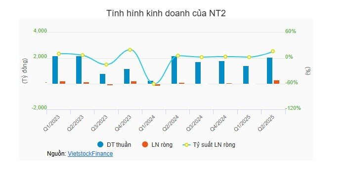 Sắc xanh trùm ngành điện quý 2