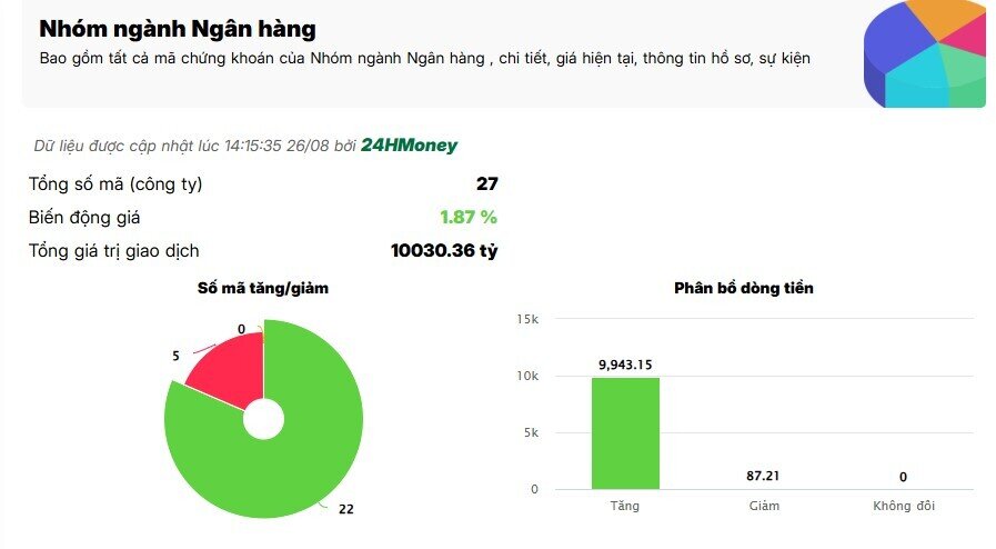 Dòng tiền bất ngờ quay trở lại nhóm ngân hàng
