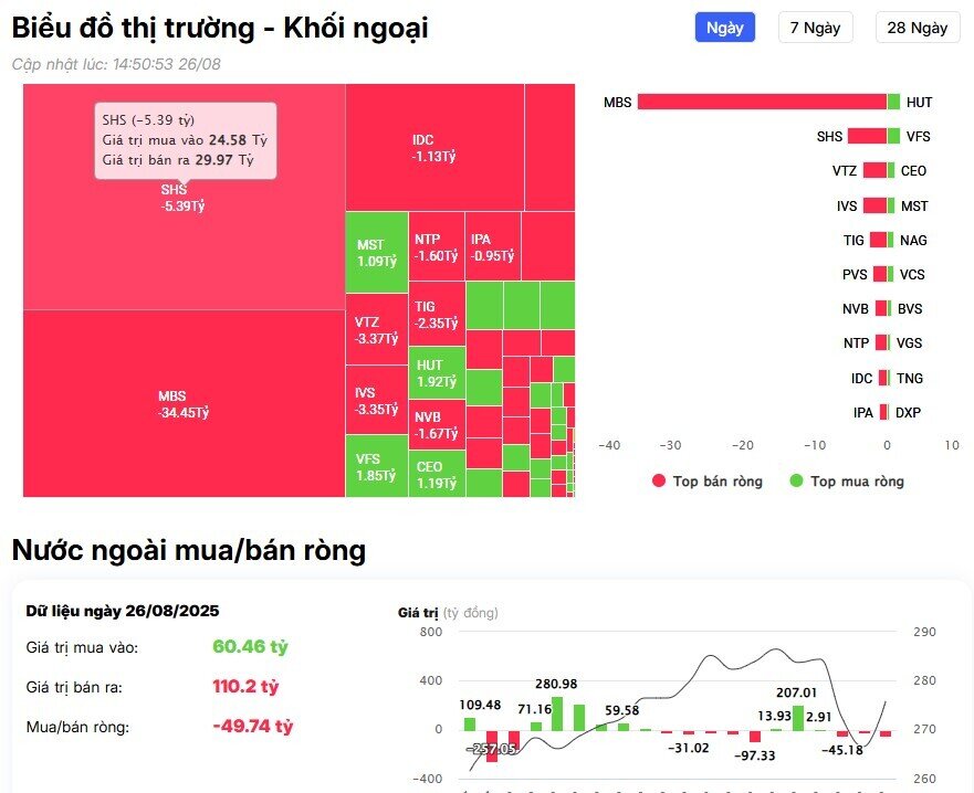 Khối ngoại trở lại mua ròng gần 1.000 tỷ đồng trên HSX, cổ phiếu nào là tâm điểm?