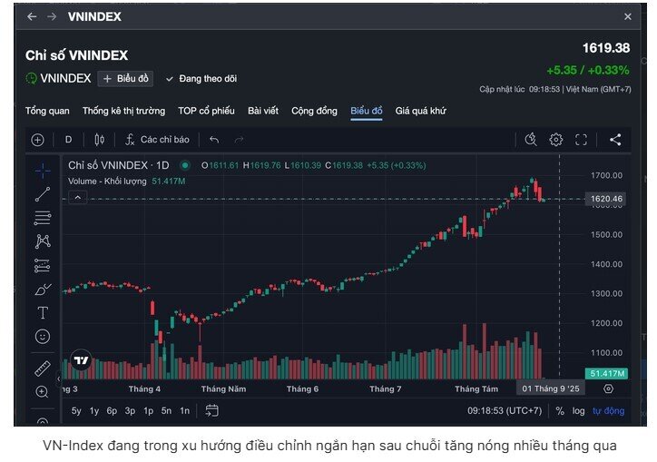 Cổ phiếu ngân hàng bị bán tháo, có nên bắt đáy lúc này?