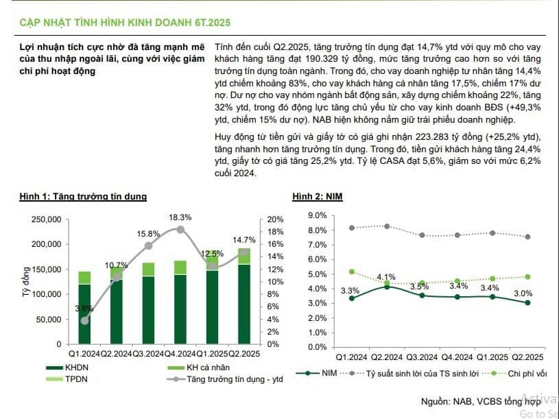 Hai mã ngân hàng 'dậy sóng' được khuyến nghị mua, kỳ vọng tăng mạnh 25%