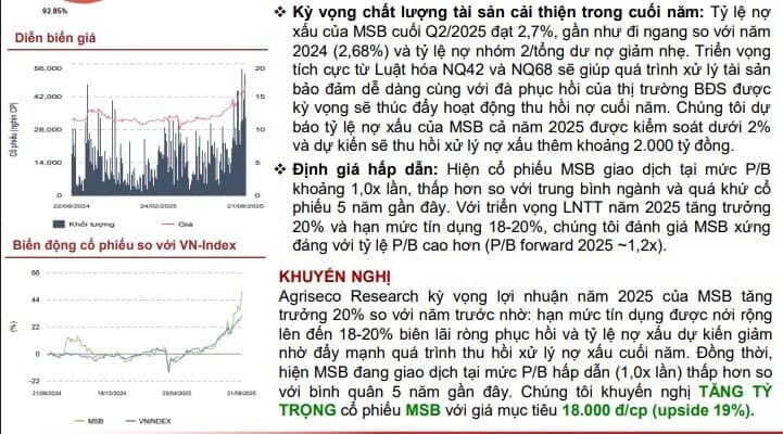 Hai mã ngân hàng 'dậy sóng' được khuyến nghị mua, kỳ vọng tăng mạnh 25%