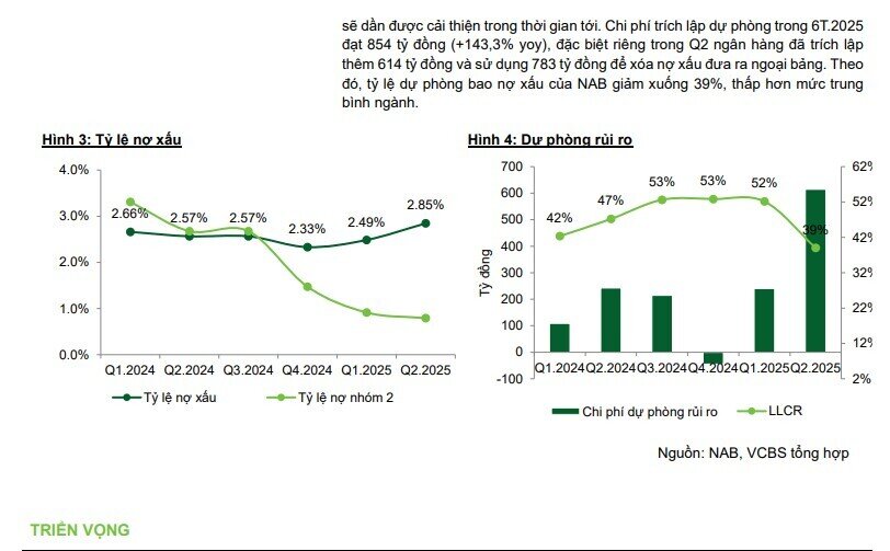 Hai mã ngân hàng 'dậy sóng' được khuyến nghị mua, kỳ vọng tăng mạnh 25%