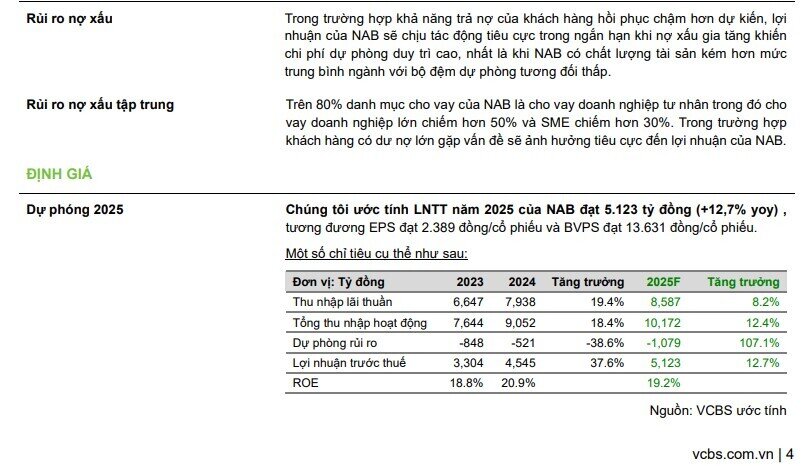 Hai mã ngân hàng 'dậy sóng' được khuyến nghị mua, kỳ vọng tăng mạnh 25%