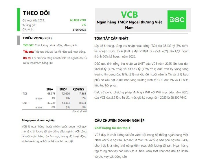 Vietcombank (VCB) được dự báo đạt lợi nhuận 44.473 tỷ đồng trong 2025