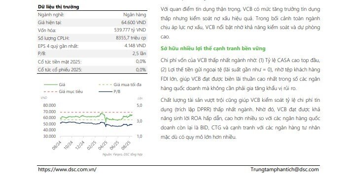 Vietcombank (VCB) được dự báo đạt lợi nhuận 44.473 tỷ đồng trong 2025