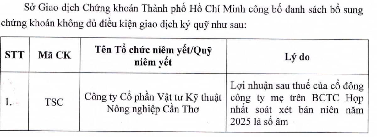 HoSE nâng danh sách cổ phiếu bị cắt margin lên 67 mã với nhiều tên 'hot' NVL, HAG, BCG, HVN…