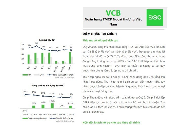 Vietcombank (VCB) được dự báo đạt lợi nhuận 44.473 tỷ đồng trong 2025