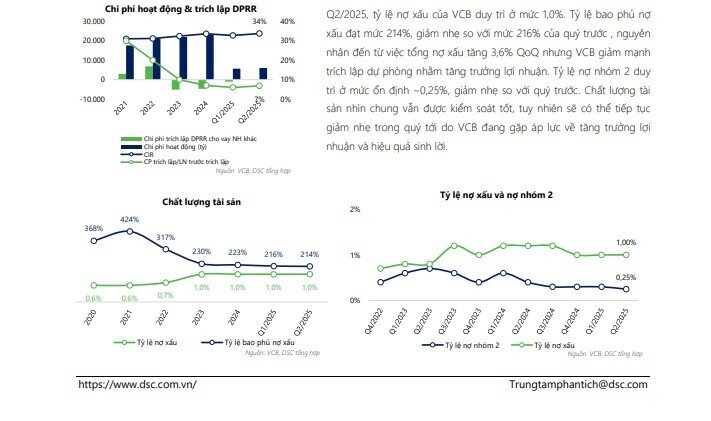 Vietcombank (VCB) được dự báo đạt lợi nhuận 44.473 tỷ đồng trong 2025