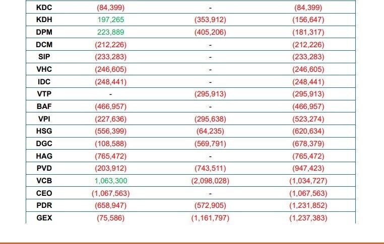 2 ETF ngoại dự kiến mua mạnh FPT, SHB, MSN, HCM và bán ra HPG, SSI, VND trong đợt cơ cấu tháng 9/2025