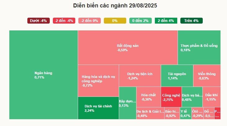 Cổ phiếu chứng khoán giữ sắc xanh cho VN-Index