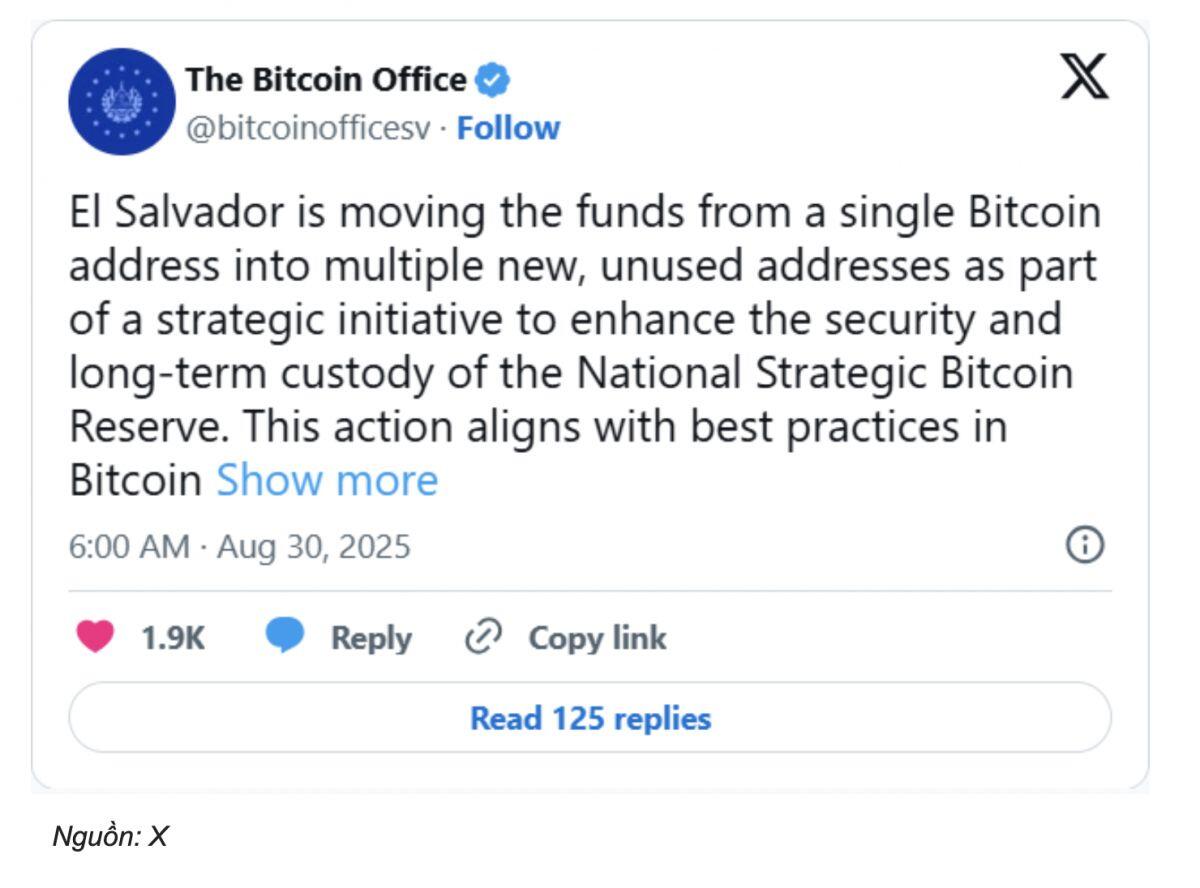 El Salvador phân bổ 6.284 BTC sang 14 ví