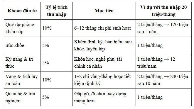 5 khoản đầu tư nhỏ, ít ai ngờ tới nhưng giúp tôi an nhàn tuổi hưu