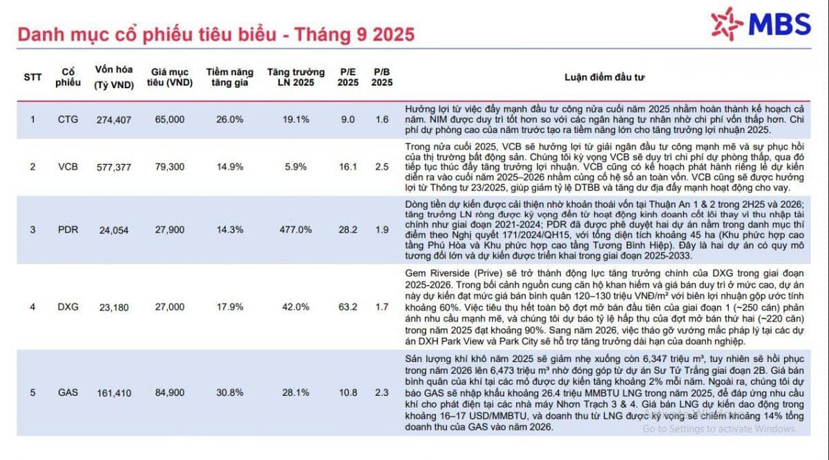 5 cổ phiếu tiềm năng tăng giá trên 20% trong tháng 9