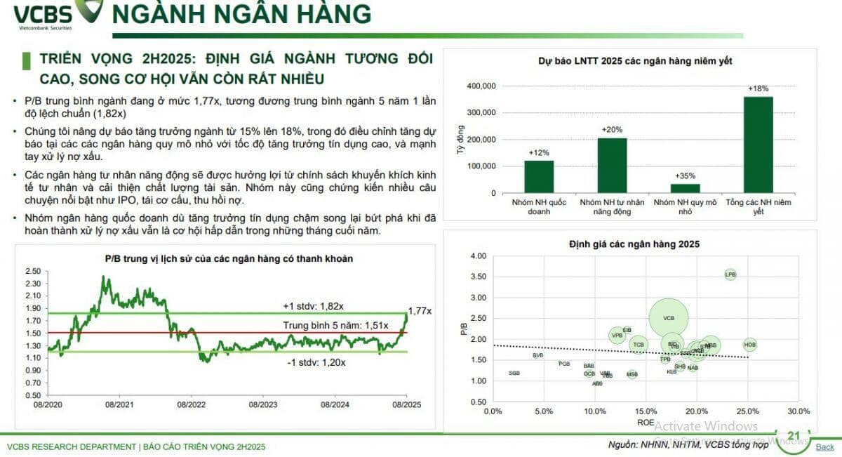 7 mã ngân hàng sẽ bứt phá trong phần còn lại của năm 2025
