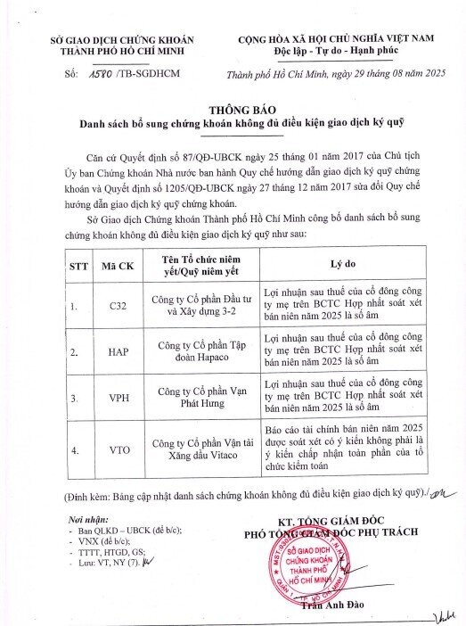 71 mã chứng khoán bị cắt margin trên HoSE: HAG, NVL, BCG… tiếp tục góp mặt