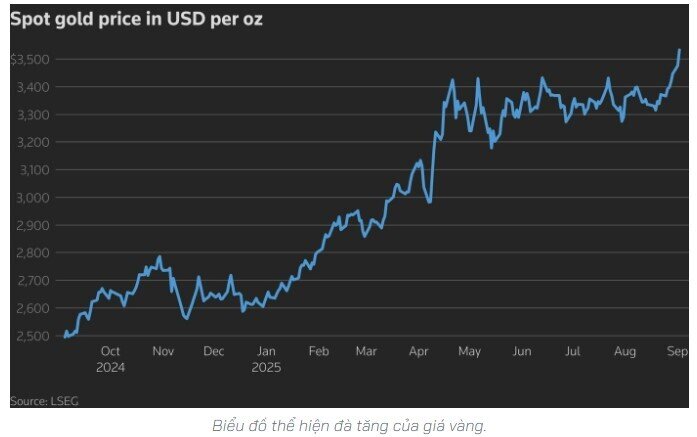 Chứng khoán Trung Quốc gây chú ý sau phát biểu của ông Tập Cận Bình tại lễ duyệt binh