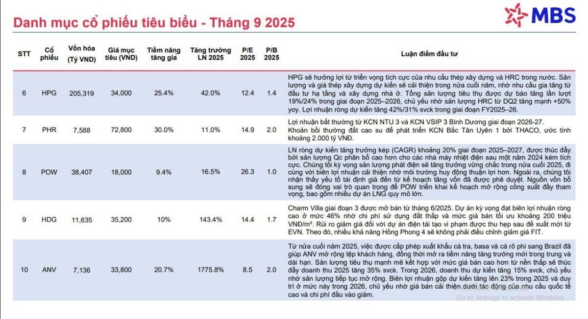 5 cổ phiếu tiềm năng tăng giá trên 20% trong tháng 9
