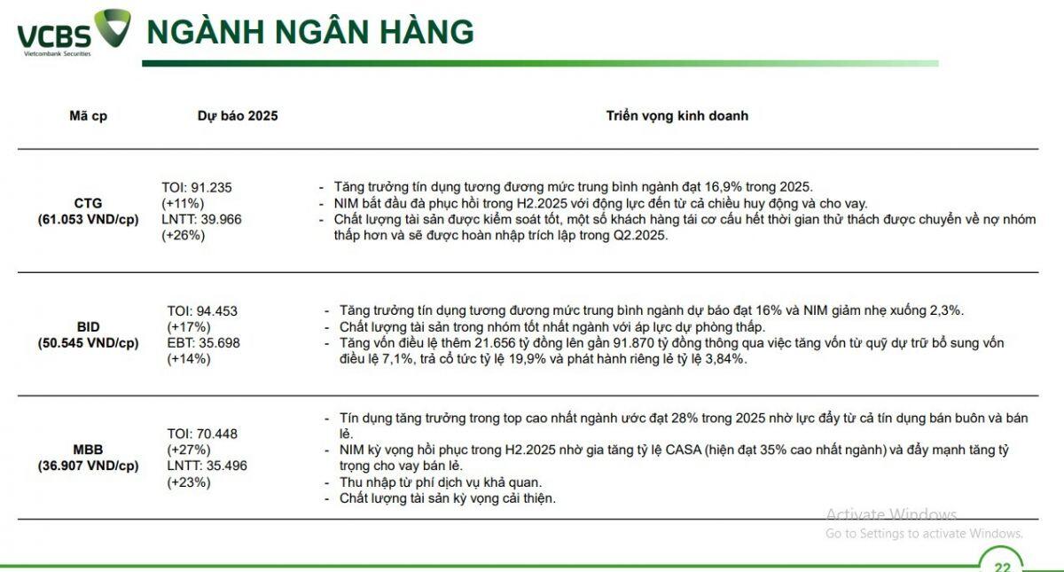 7 mã ngân hàng sẽ bứt phá trong phần còn lại của năm 2025
