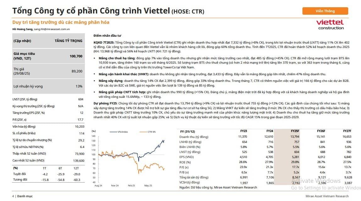 MAS gợi ý danh mục cổ phiếu tháng 9/2025, tiềm năng tăng giá đến 31%
