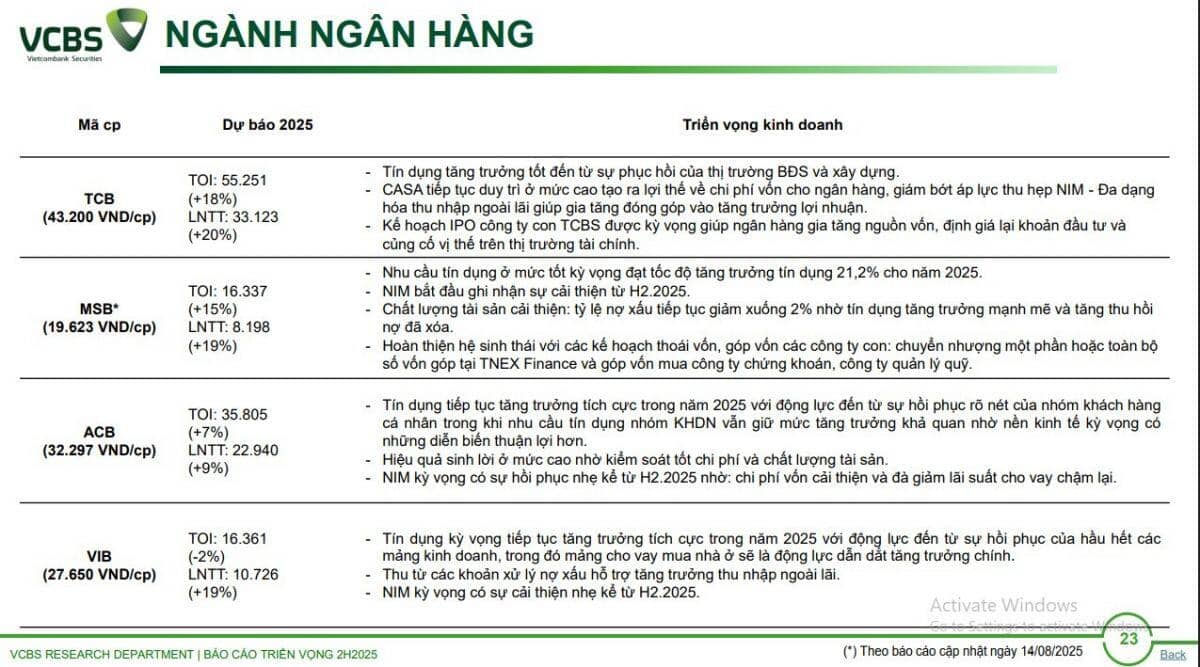 7 mã ngân hàng sẽ bứt phá trong phần còn lại của năm 2025