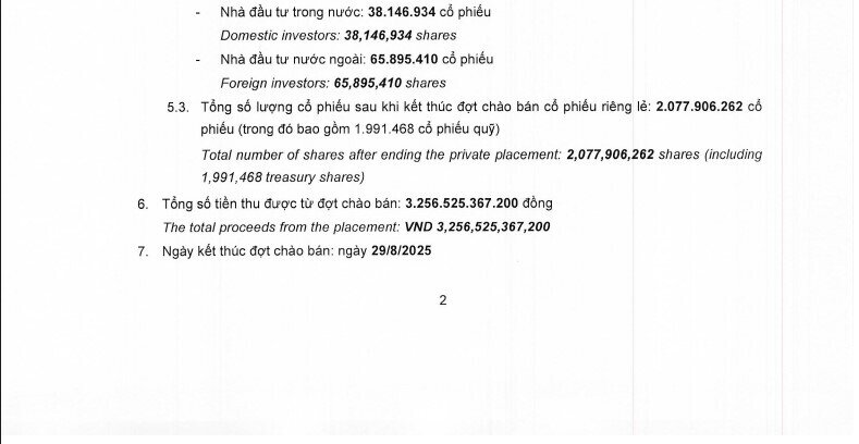 18 NĐT chi hơn 3.200 tỷ đồng mua cổ phiếu riêng lẻ của SSI