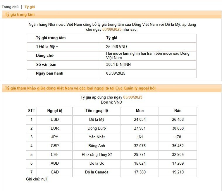 Giá USD tự do vọt lên 26.900 đồng