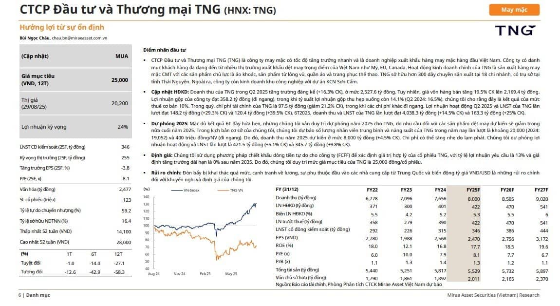 MAS gợi ý danh mục cổ phiếu tháng 9/2025, tiềm năng tăng giá đến 31%