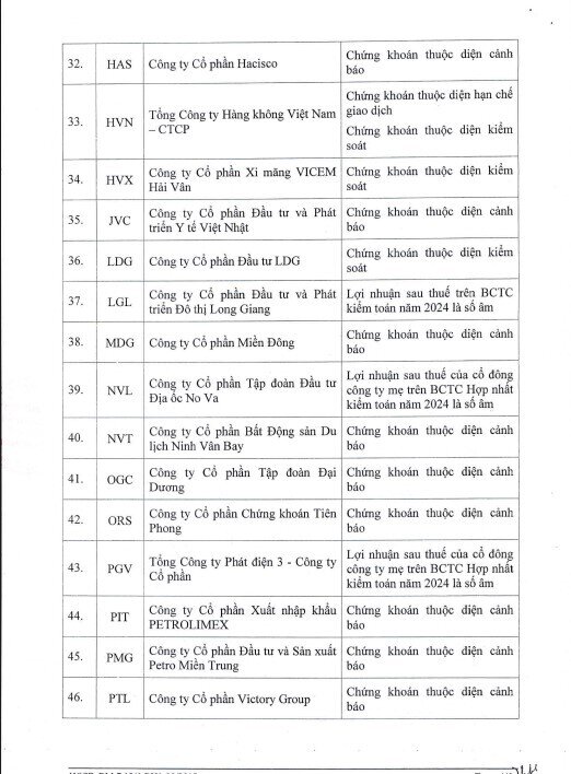 71 mã chứng khoán bị cắt margin trên HoSE: HAG, NVL, BCG… tiếp tục góp mặt