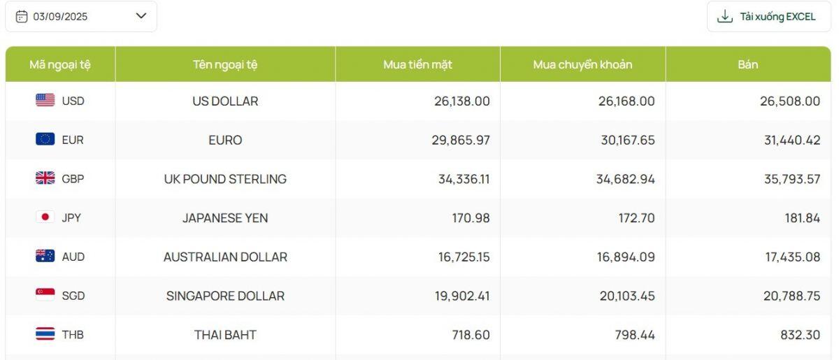 Giá USD tự do vọt lên 26.900 đồng