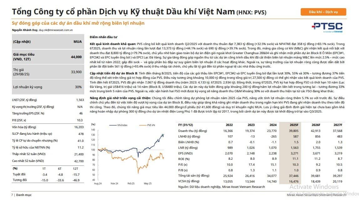 MAS gợi ý danh mục cổ phiếu tháng 9/2025, tiềm năng tăng giá đến 31%