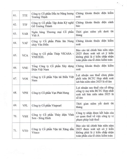 71 mã chứng khoán bị cắt margin trên HoSE: HAG, NVL, BCG… tiếp tục góp mặt