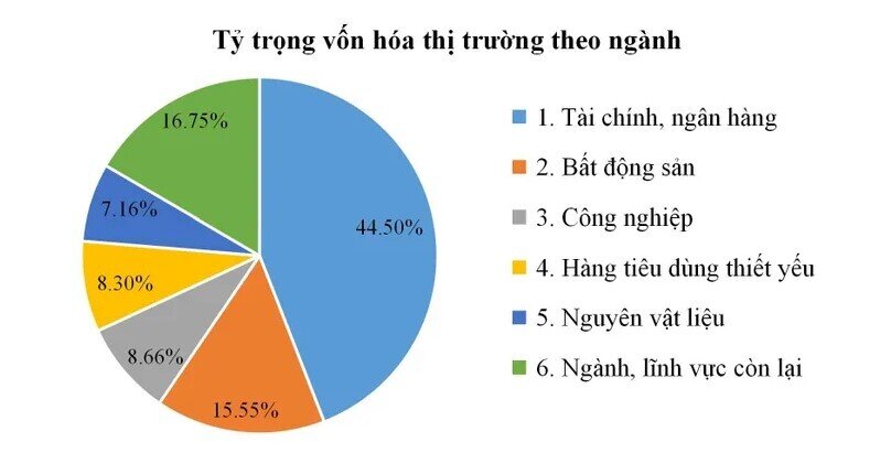 TTCK Việt tiến gần các nước ASEAN