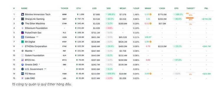 Jack Ma vừa chi 44 triệu USD mua 10.000 ETH, chính thức tham gia canh bạc tiền số