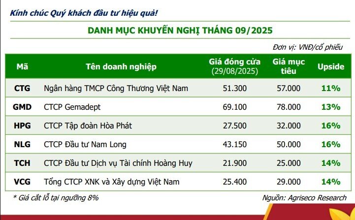6 mã cổ phiếu tiềm năng đáng đầu tư trong tháng 9