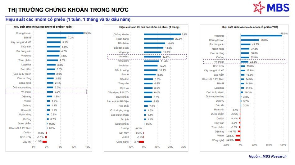 Cổ phiếu chứng khoán sẽ trở thành chỉ báo sớm cho việc TTCK nâng hạng?