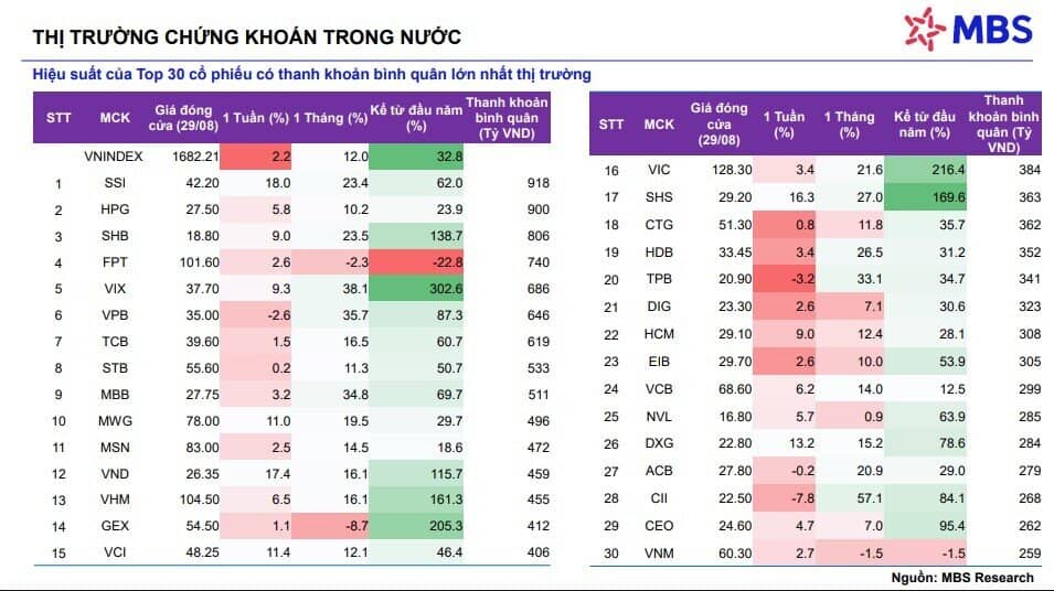 Cổ phiếu chứng khoán sẽ trở thành chỉ báo sớm cho việc TTCK nâng hạng?