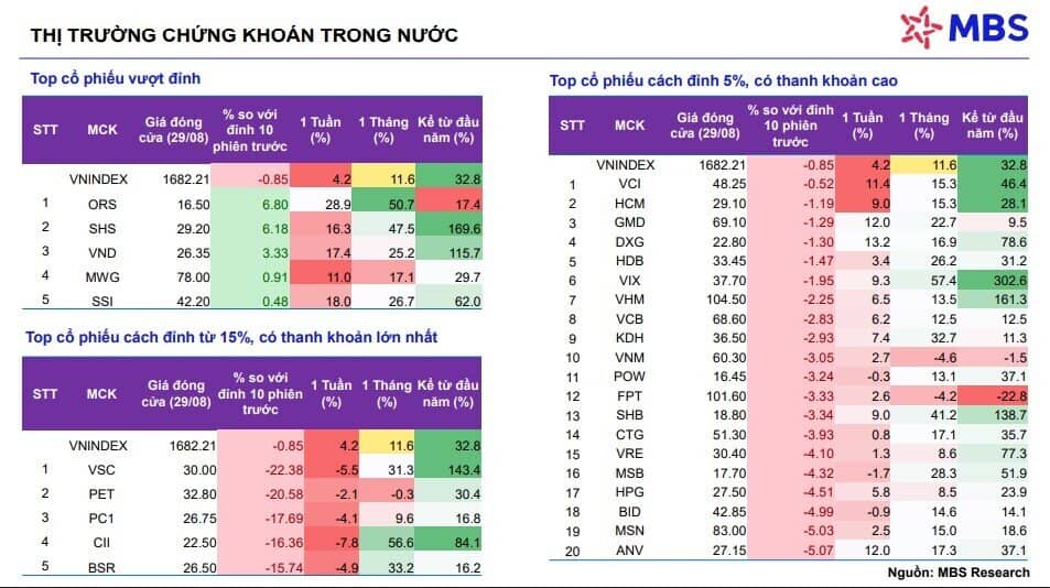 Cổ phiếu chứng khoán sẽ trở thành chỉ báo sớm cho việc TTCK nâng hạng?