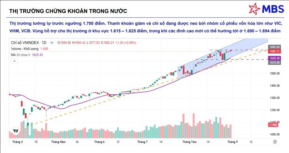 Cổ phiếu chứng khoán sẽ trở thành chỉ báo sớm cho việc TTCK nâng hạng?